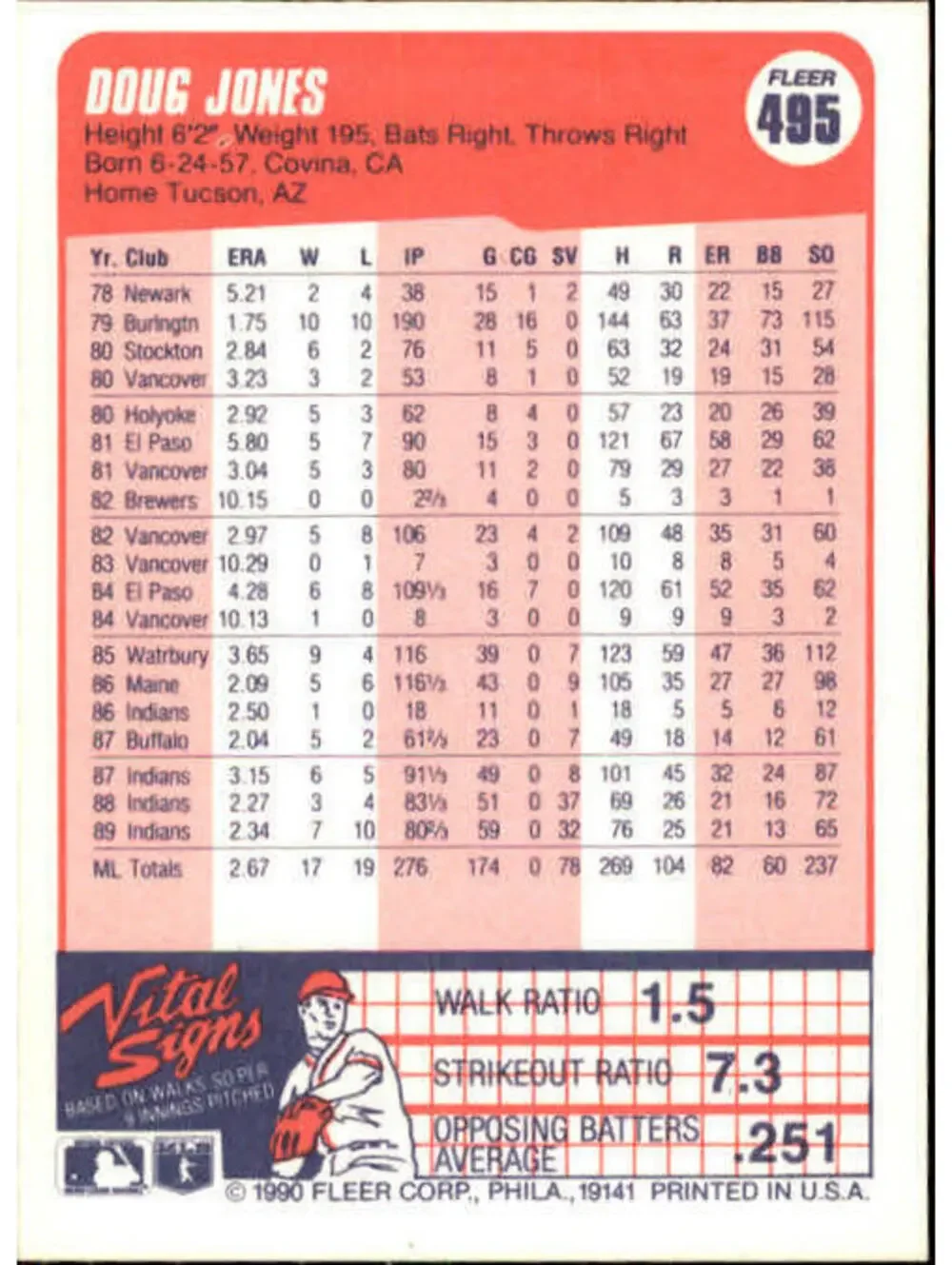 1990 Doug Jones Fleer Baseball Card #495